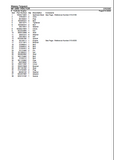 Massey Ferguson MF5365 TRACTOR Parts Catalogue Manual