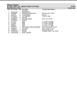 Massey Ferguson MF2640 TRACTOR - MADE IN INDIA FOR IRAQ Parts Catalogue Manual
