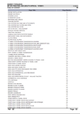 Massey Ferguson MF 375 TRACTOR, CKD (SOUTH AFRICA) Parts Catalogue Manual