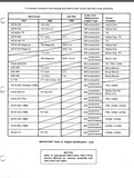 Mercruiser Marine Engines #9 GM V-8 Cylinder Service Repair Manual