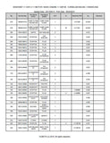 Kubota KX91-2 Excavator Parts Catalogue Manual (Publishing ID: BKIDK0087)
