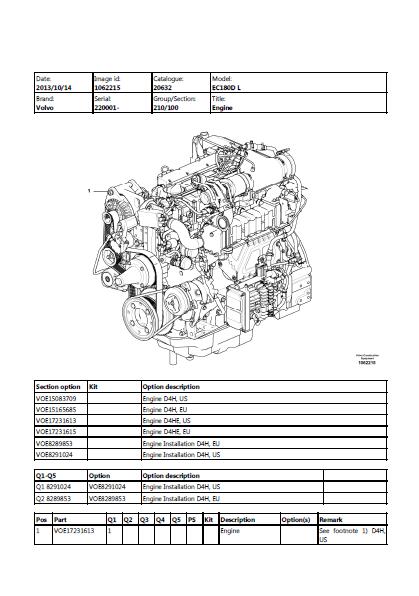 Volvo EC180D L EC180DL Excavator Parts Catalogue Manual (SN: 220001 and up)