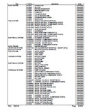 Kubota KX41H Excavator Parts Catalogue Manual