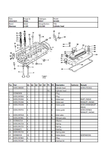 Volvo EC130C AKERMAN Excavator Parts Catalogue Manual (SN: 201-220)