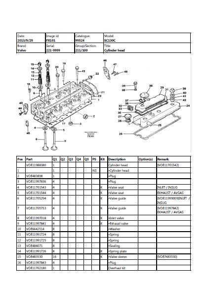 Volvo EC130C Excavator Parts Catalogue Manual (SN: 221 and up)