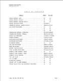 Clark C500(Y) 30-55 Forklift Service Repair Manual