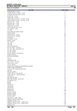 Massey Ferguson MF 294 S TRACTOR Parts Catalogue Manual
