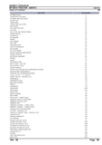 Massey Ferguson MF 284 S TRACTOR Parts Catalogue Manual