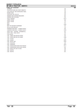 Massey Ferguson MF 284 S TRACTOR Parts Catalogue Manual