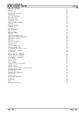 Massey Ferguson MF 307 COMBINE Parts Catalogue Manual