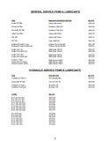 ASV Posi-Track PT-70 Track Loader Master Parts Catalogue Manual
