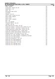 Massey Ferguson MF165 TRACTORS Parts Catalogue Manual