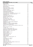 Massey Ferguson MF188 TRACTORS Parts Catalogue Manual