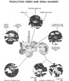 1972 Ford 4000 Tractor Service Repair Manual