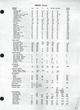 Allis Chalmers Models CA Diesel Tractor Service Repair Manual