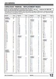 JCB Hammermaster 360 Range ROCKBREAKERS Service Repair Manual