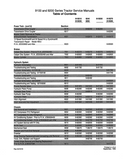 CASE IH 9270 Tractor Service Repair Manual