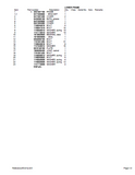 Takeuchi TB025 Compact Excavator Parts Catalogue Manual (SN: 1255001-1258249)