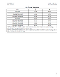 YALE (B876) GP280DB LIFT TRUCK Service Repair Manual