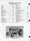 Allis Chalmers Models RC Diesel Tractor Service Repair Manual