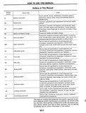 Nissan Forklift Electric P01 Series Service Repair Manual