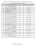 Kubota ZD1211R-2-EU-S5 Zero Turn Mower Parts Catalogue Manual (Publishing ID: BKIDA5185)