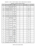 Kubota L1501DT Tractor Parts Catalogue Manual (Publishing ID: BKIDK5274)