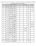 Kubota L2421HSTC Tractor Parts Catalogue Manual (Publishing ID: BKIDK5225)