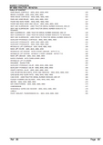 Massey Ferguson MF 4000 TRACTOR Service Parts Catalogue Manual (Part Number : 651421EA)
