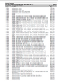 Massey Ferguson MF 7260 COMBINE (552310001-999 / 552410001-999 AL) Parts Catalogue Manual