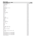 Massey Ferguson MF 3640 COMBINE (BR) Parts Catalogue Manual