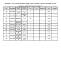Kubota KX101-3 ALPHA2 (SN: 80001-84999) Excavator Parts Catalogue Manual (Publishing ID: BKIDA0296)
