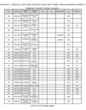 Kubota M4072DTH (18 SPEED) Tractor Parts Catalogue Manual (Publishing ID: BKIDK5243)