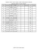 Kubota R082 Wheel Loader Parts Catalogue Manual (Publishing ID: BKIDA5125)
