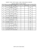 Kubota R085 Wheel Loader Parts Catalogue Manual (Publishing ID: BKIDA5077)