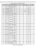 Kubota R510 NEW TYPE Wheel Loader Parts Catalogue Manual (Publishing ID: BKIDK0081)