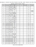Kubota M9540DTHNBC (EC) Tractor Parts Catalogue Manual (Publishing ID: BKIDK5110)