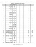 Kubota RTV500S5R-EU Utility Vehicle Parts Catalogue Manual (Publishing ID: BKIDK5296)