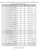 Kubota RTV900SR Homologated Ver.-EU Utility Vehicle Parts Catalogue Manual (Publishing ID: BKIDK0543)