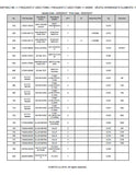 Kubota RTV-X900N5TWEU MC Utility Vehicle Parts Catalogue Manual (Publishing ID: BKIDK5239)