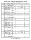 Kubota STW37C Tractor Parts Catalogue Manual (Publishing ID: BKIDK5061)