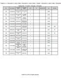 Kubota T1880EU-2 Lawn Tractor Parts Catalogue Manual (Publishing ID: BKIDA5078)
