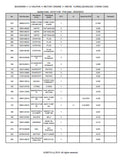 Kubota U10 ALPHA Excavator Parts Catalogue Manual (Publishing ID: BKIDA0098)