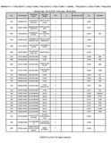 Kubota M9960DTH Tractor Parts Catalogue Manual (Publishing ID: BKIDK5019)