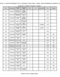 Kubota M135GXDTSC-2 Tractor Parts Catalogue Manual (Publishing ID: BKIDK5151)