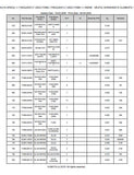 Kubota M4072DTHC (18 SPEED) Tractor Parts Catalogue Manual (Publishing ID: BKIDK5246)