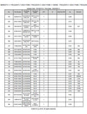 Kubota M6060DTH Tractor Parts Catalogue Manual (Publishing ID: BKIDK5108)