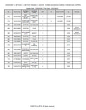 Kubota M7132SC Tractor Parts Catalogue Manual (Publishing ID: BKIDK5285)