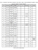 Kubota M7151PC Tractor Parts Catalogue Manual (Publishing ID: BKIDK5310)