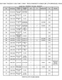 Kubota M7171S Tractor Parts Catalogue Manual (Publishing ID: BKIDK5124)